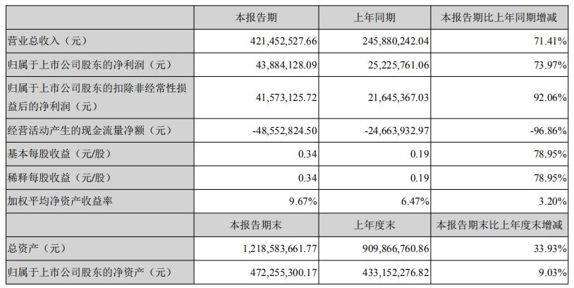 中国·yl88858(永利)集团官网-Green Moving Future