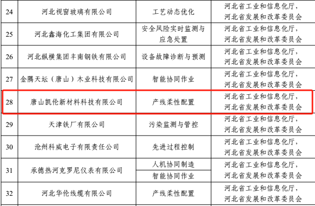 中国·yl88858(永利)集团官网-Green Moving Future